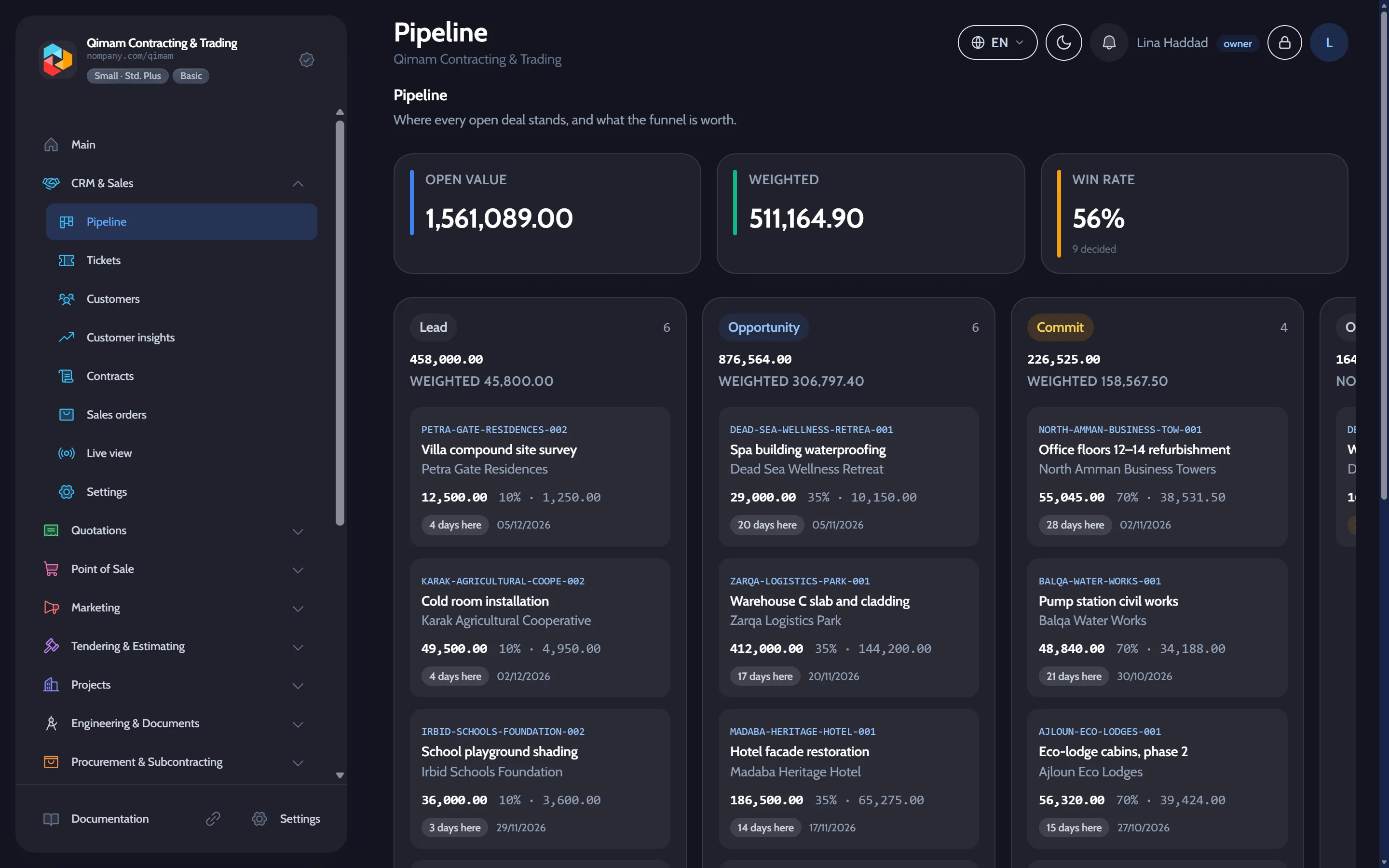 The nompany sales pipeline: deals in each stage with their value, weighted value and days in stage.